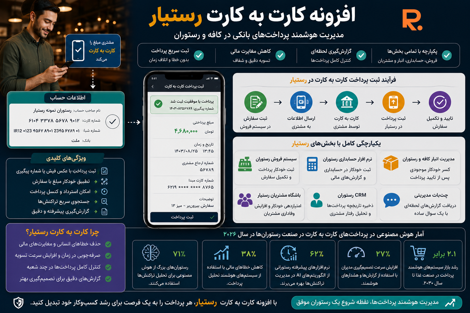 افزونه کارت به کارت رستوران و کافه با رستیار