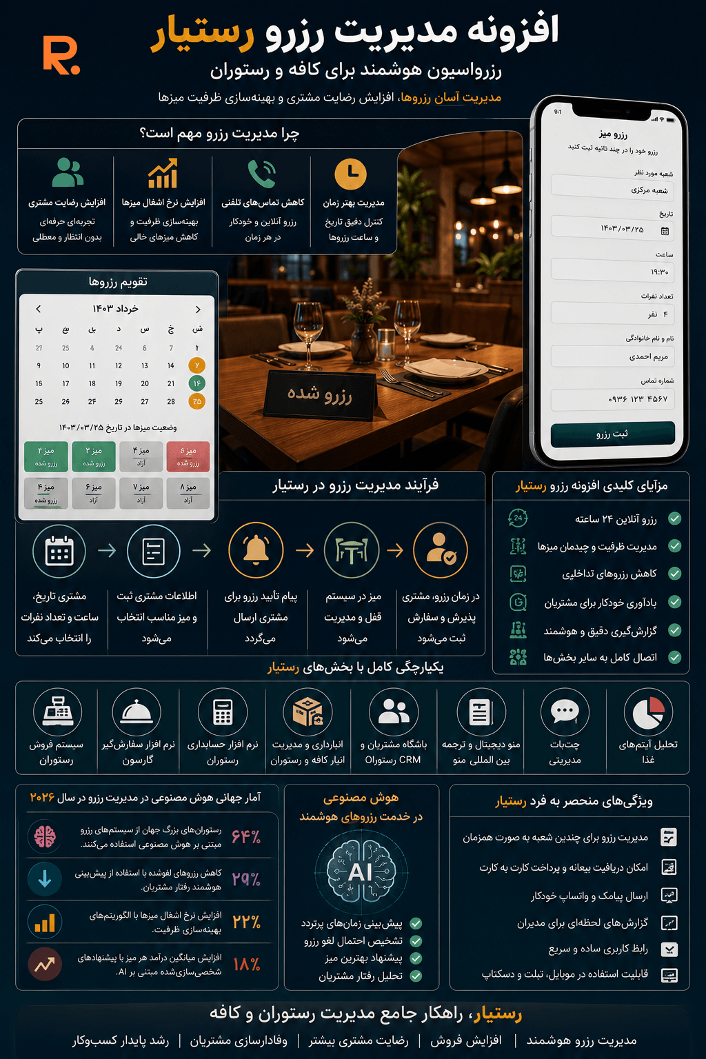 مدیریت رزرو رستوران و کافه با رستیار