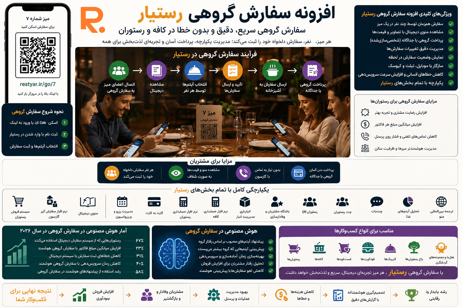سفارش گروهی رستوران و کافه با رستیار