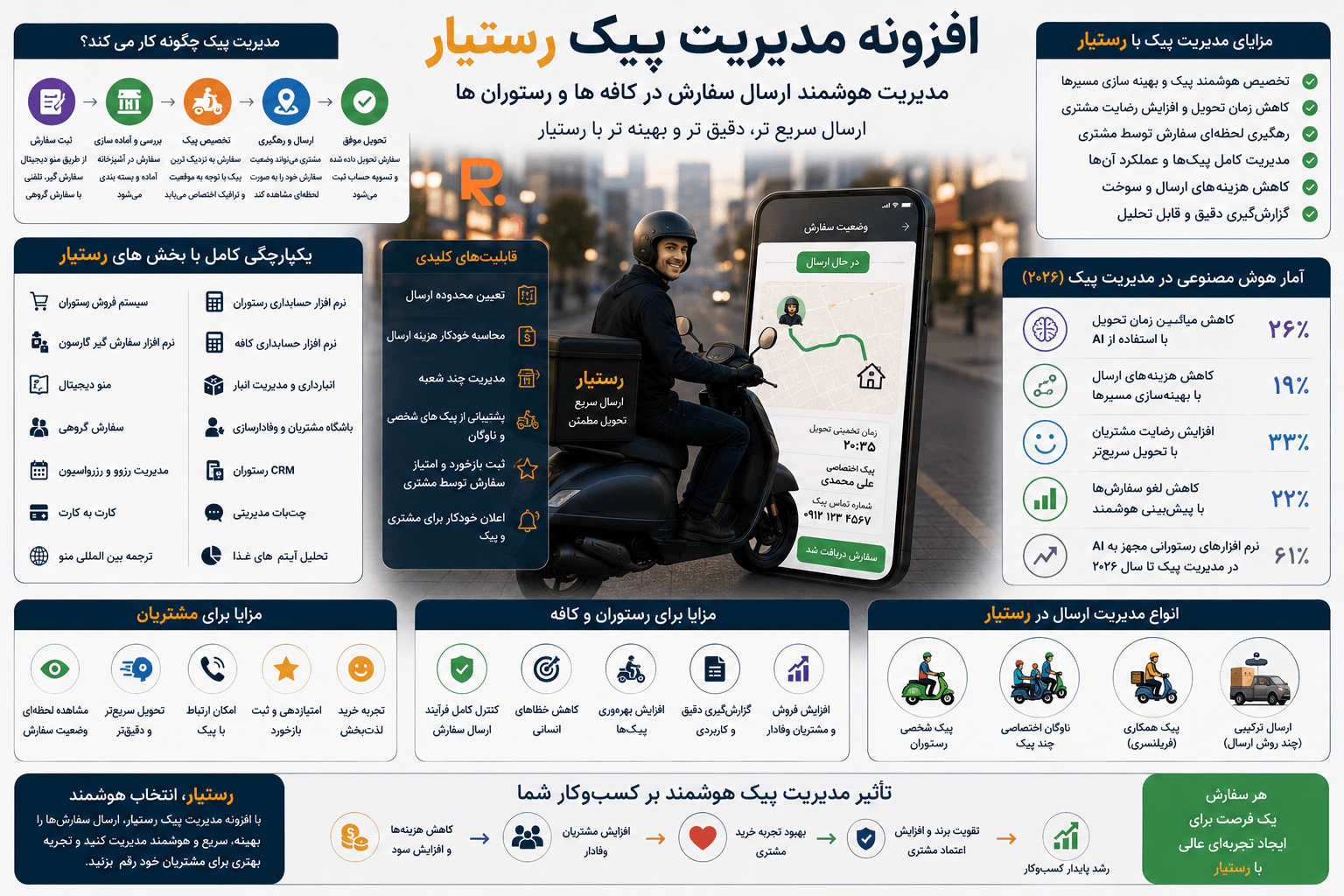 مدیریت پیک رستوران و کافه با رستیار