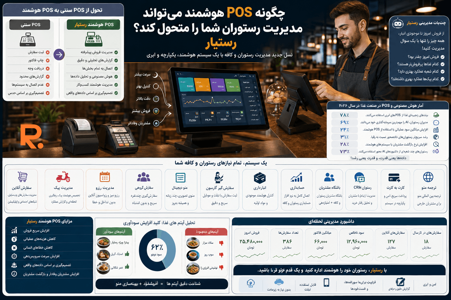 POS هوشمند مدیریت رستوران و کافه با رستیار