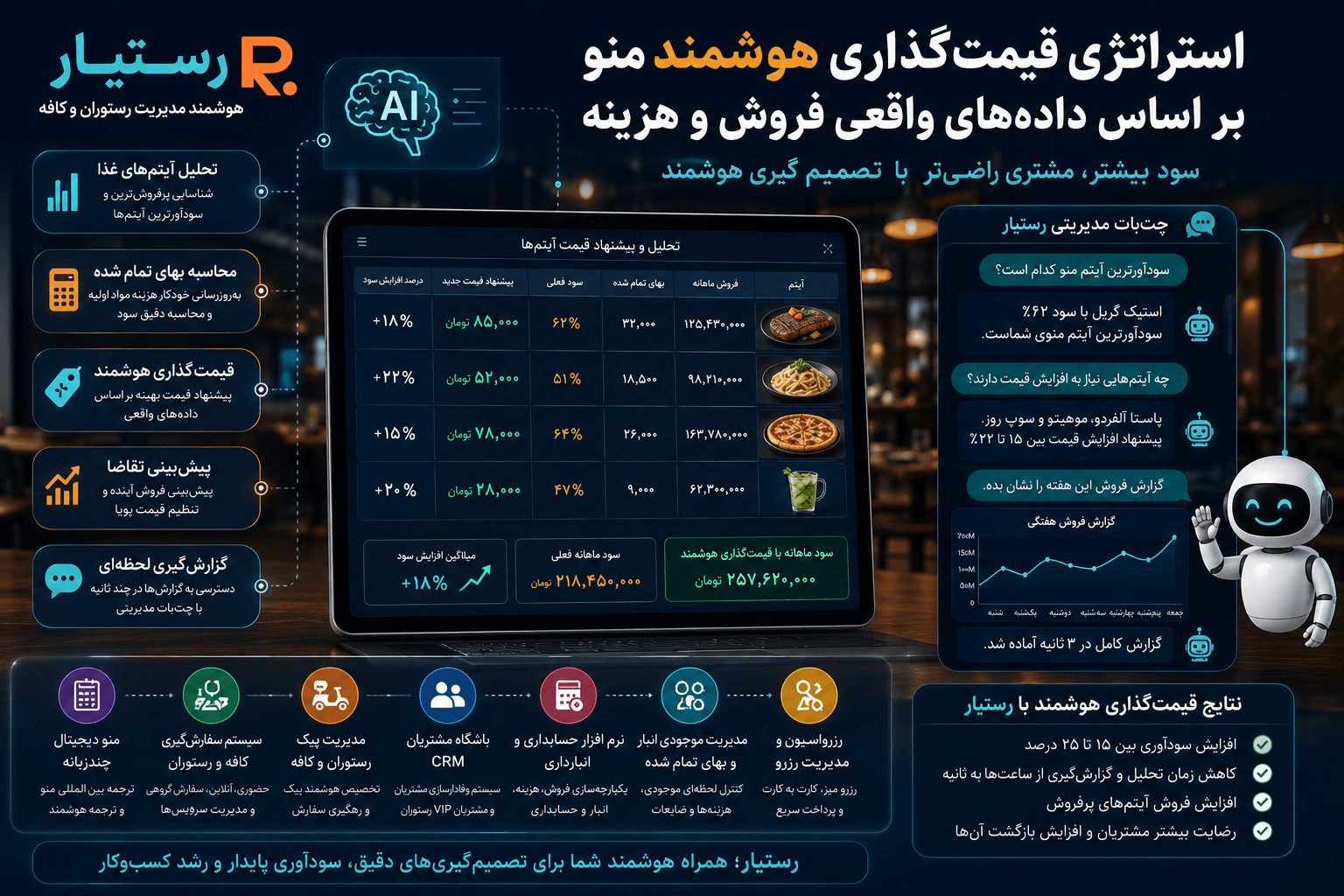 استراتژی قیمتگذاری هوشمند منو با هوش مصنوعی رستیار