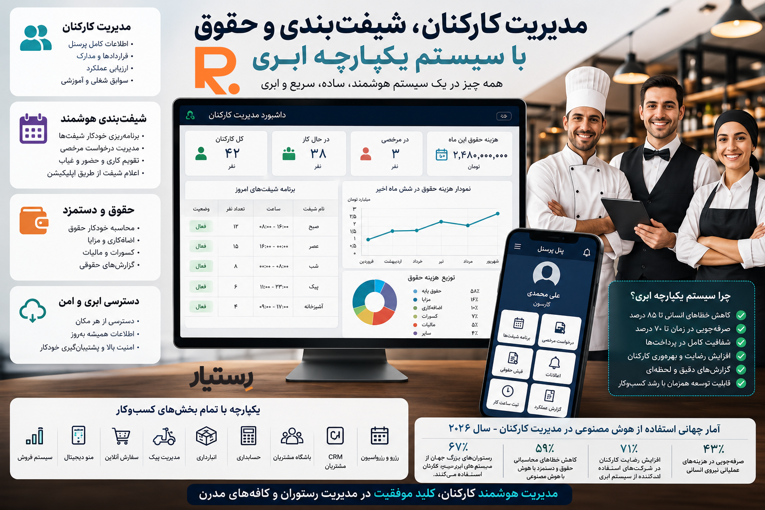 مدیریت کارکنان، شیفتبندی و حقوق با سیستم یکپارچه ابری رستیار