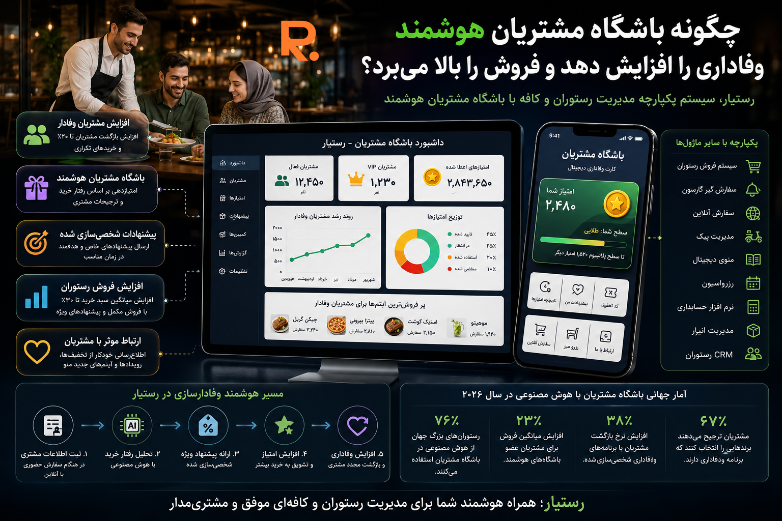 باشگاه مشتریان هوشمند برای افزایش وفاداری و فروش با رستیار