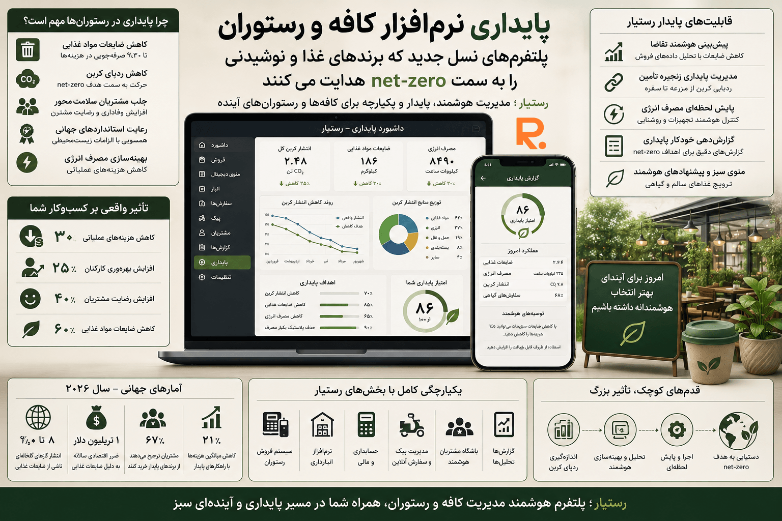 پایداری نرمافزار کافه و رستوران با رستیار