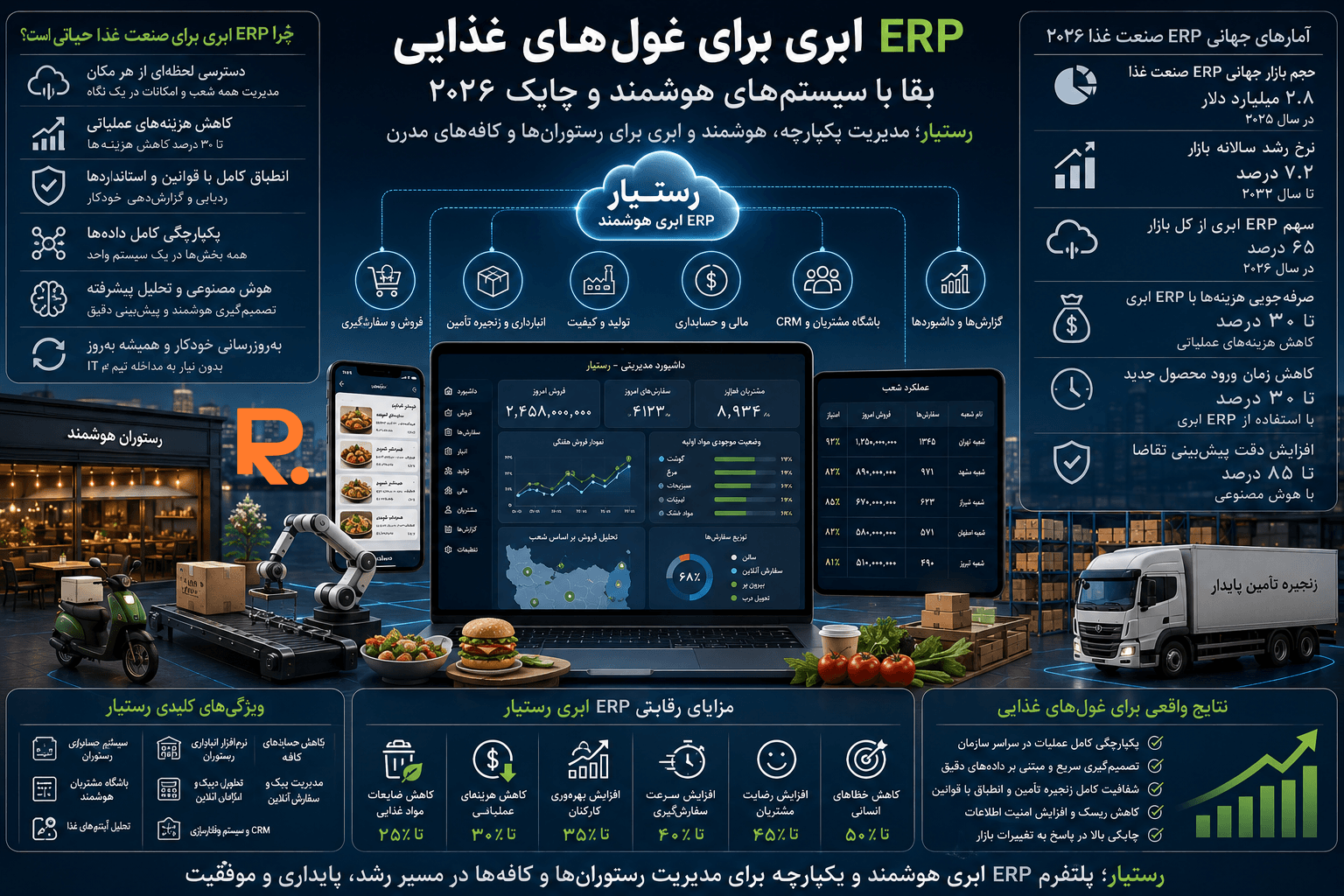 ERP ابری برای غولهای غذایی با رستیار