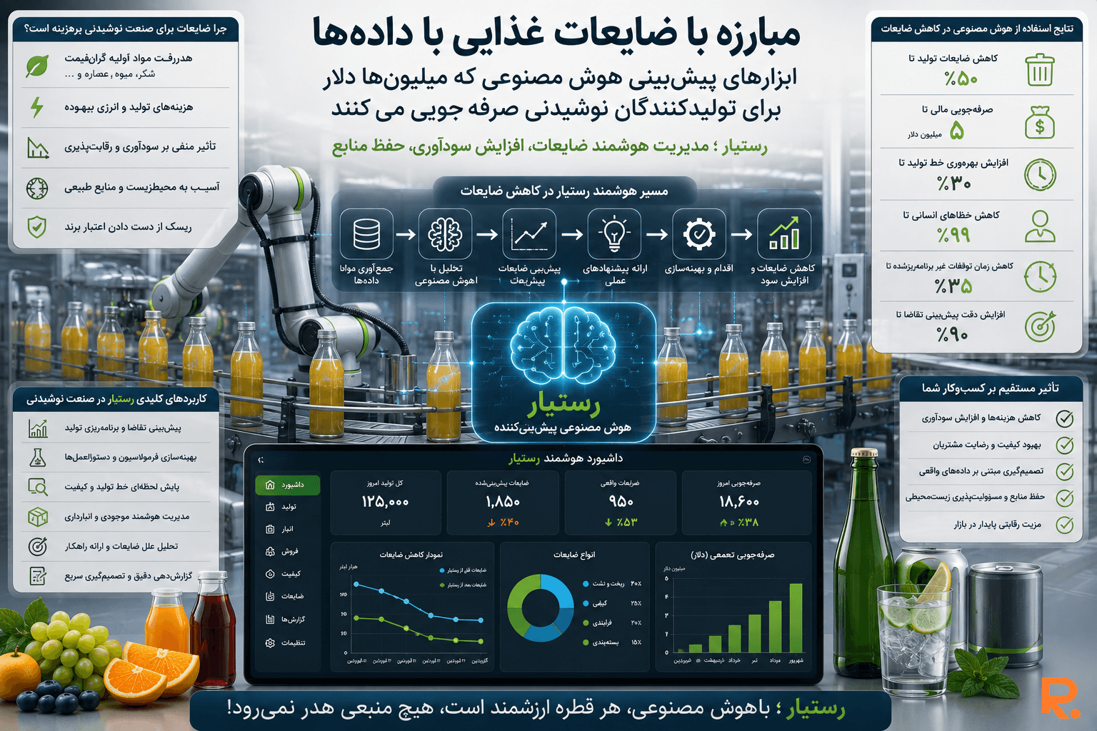ابزارهای پیشبینی هوش مصنوعی برای کاهش ضایعات در صنعت نوشیدنی با رستیار