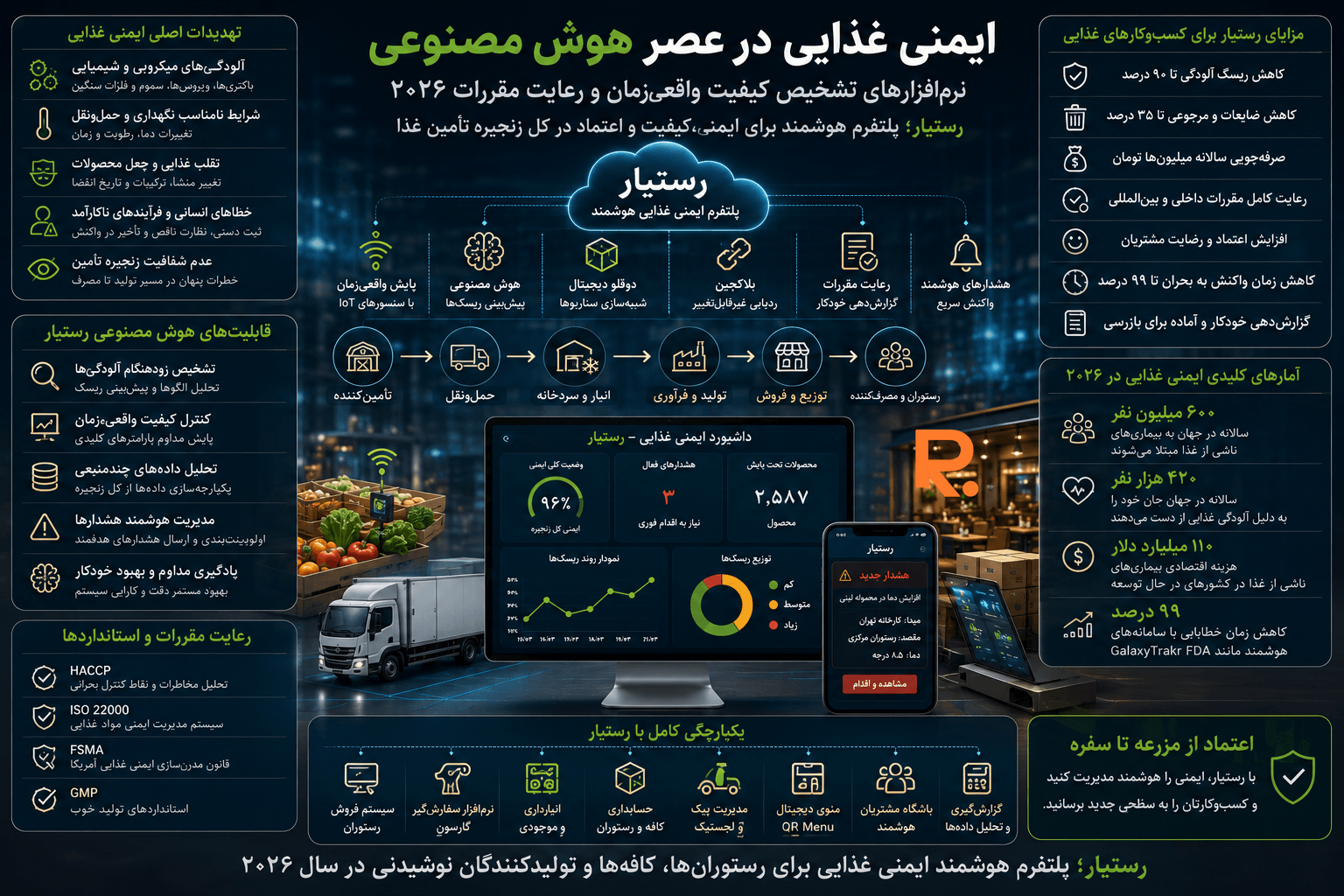 ایمنی غذایی هوشمند و تشخیص کیفیت در زمان واقعی