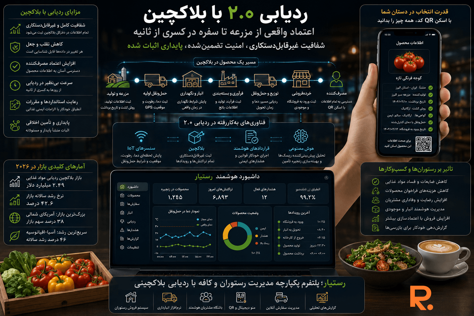 ردیابی بلاکچین و اعتماد مصرفکننده به تأمین پایدار در صنعت غذا و نوشیدنی