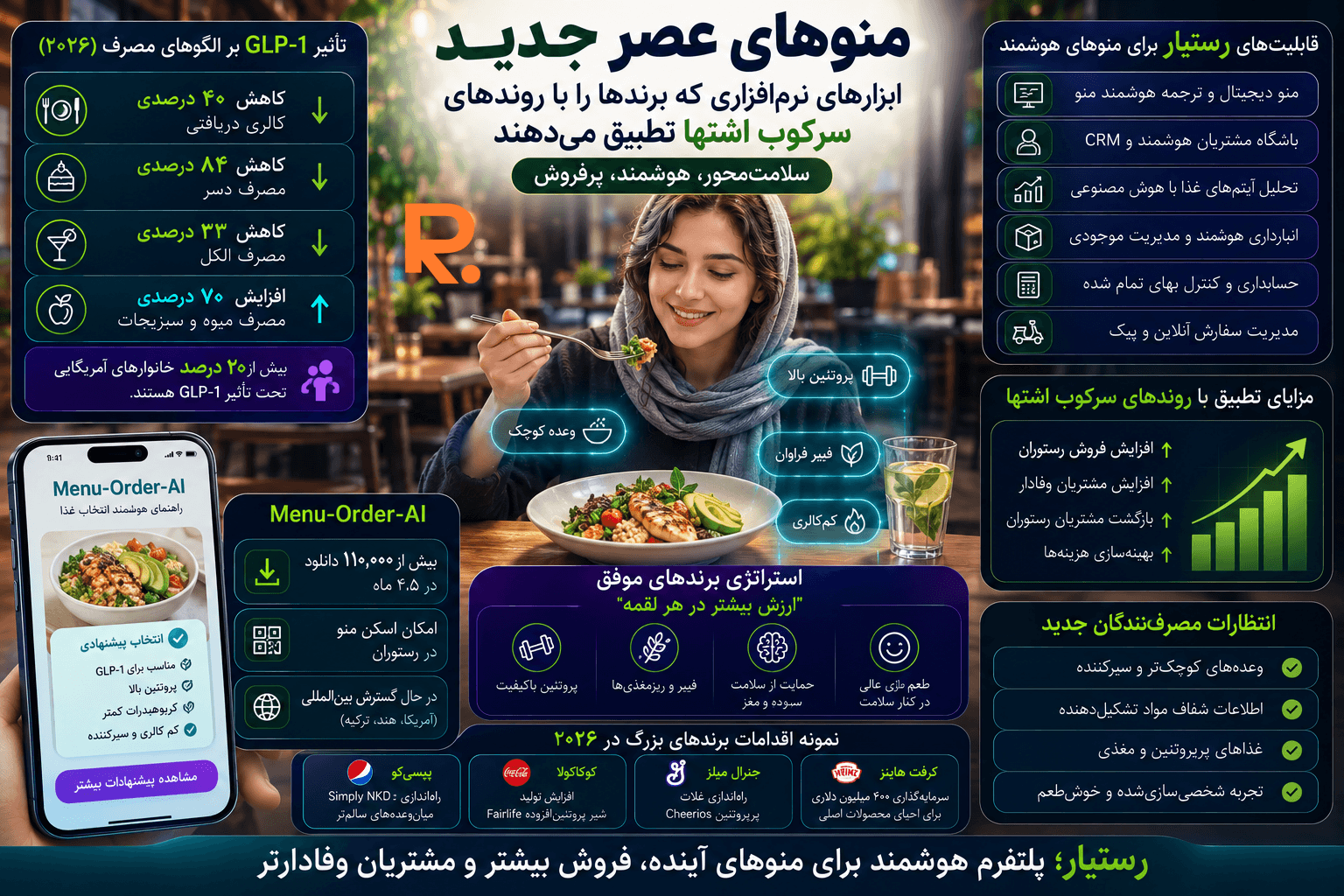 تطبیق منوی رستوران با روندهای سرکوب اشتها و مصرفکنندگان GLP-1