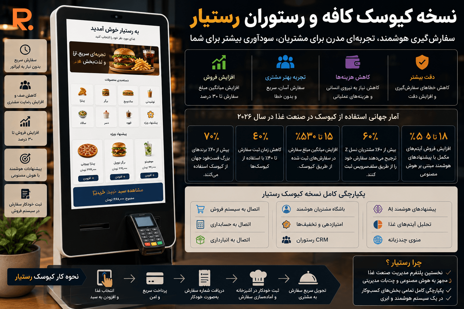 نسخه کیوسک کافه و رستوران با هوش مصنوعی رستیار