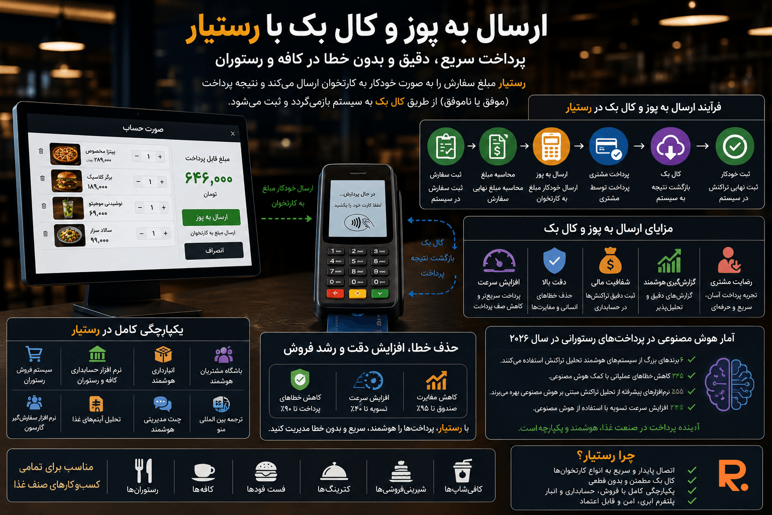ارسال به پوز و کال بک در رستوران با رستیار