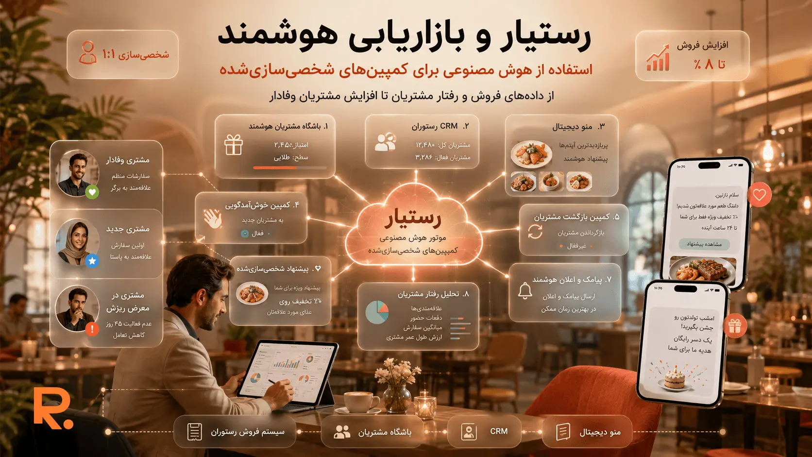 بازاریابی پیامکی رستوران