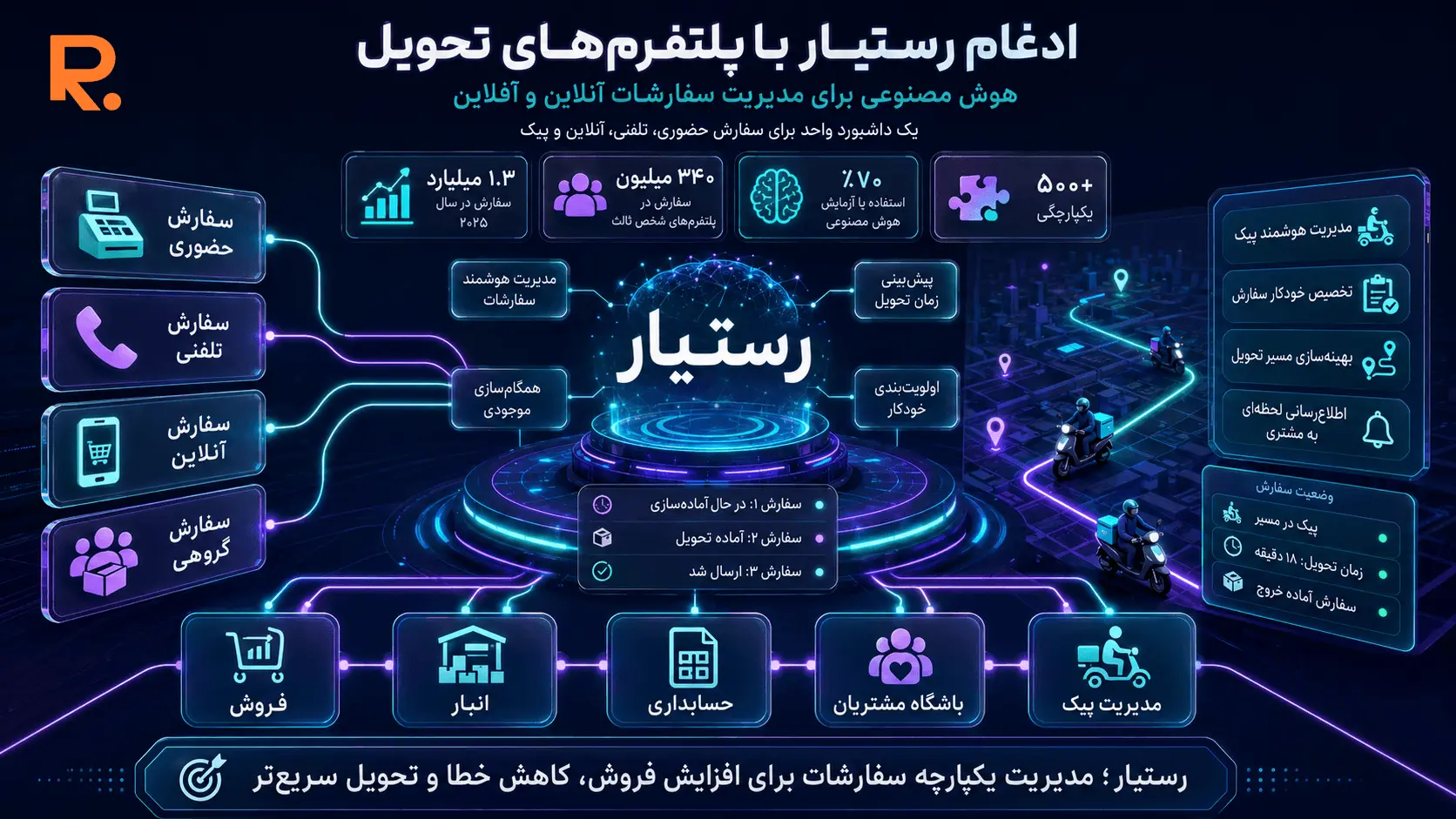 داشبورد یکپارچه رستیار برای مدیریت هوشمند سفارشات آنلاین، حضوری و پیک رستوران
