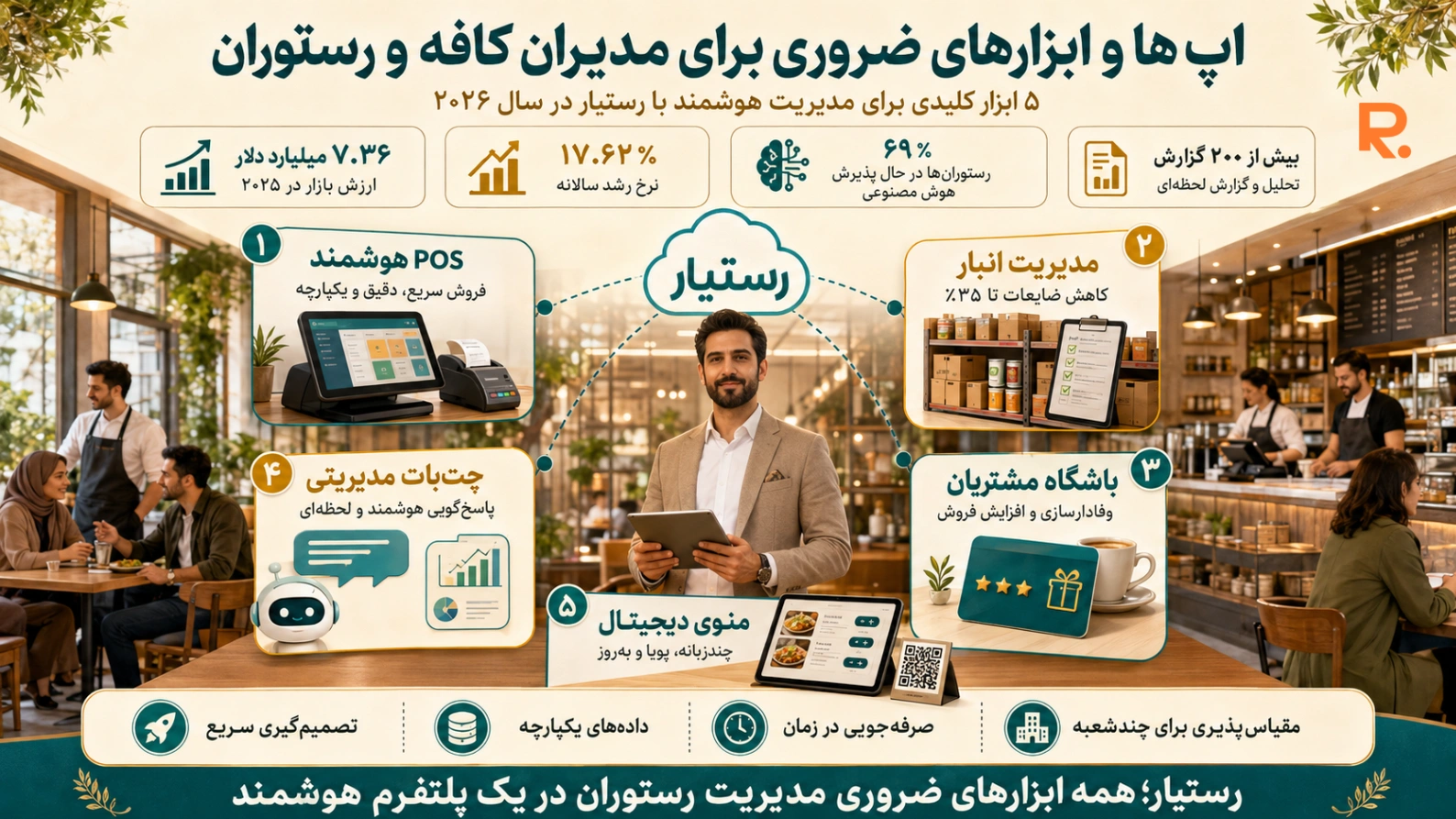 اپ‌ها و ابزارهای ضروری مدیریت کافه و رستوران در پلتفرم هوشمند رستیار