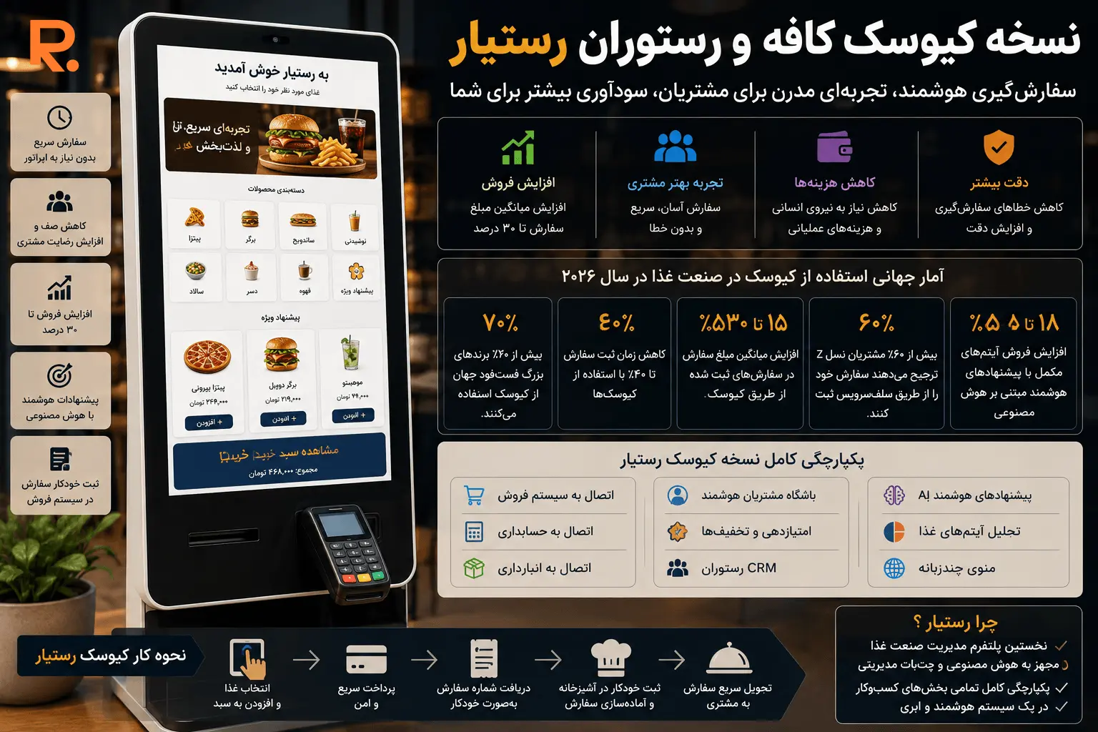 نسخه کیوسک کافه و رستوران با هوش مصنوعی رستیار