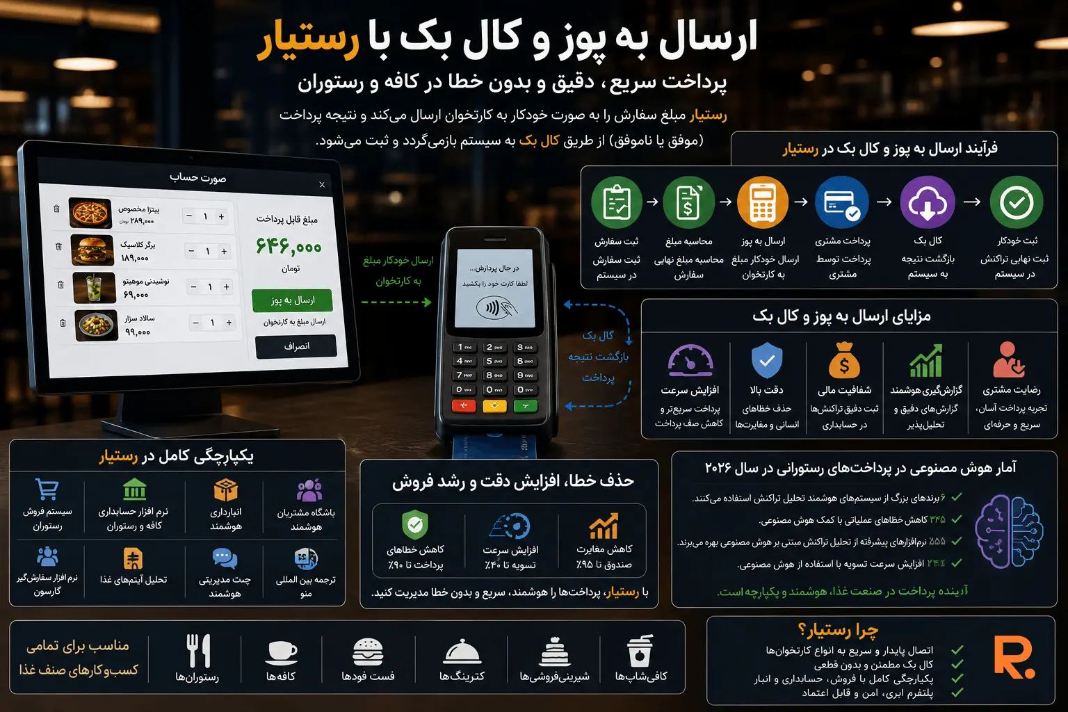 ارسال به پوز و کال بک در رستوران با رستیار