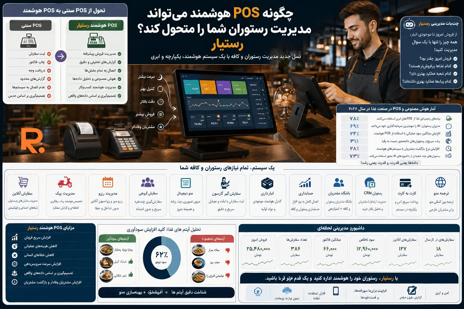 POS هوشمند مدیریت رستوران و کافه با رستیار